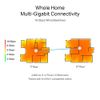 TP-Link BE19000 Tri-Band Whole Home Mesh WiFi 7 System