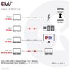 Cable USB3.2 Type-C - Type-C 5meters Gen2 60W Club3D