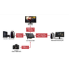 AVerMedia Live Gamer DUO video capturing device Internal PCIe