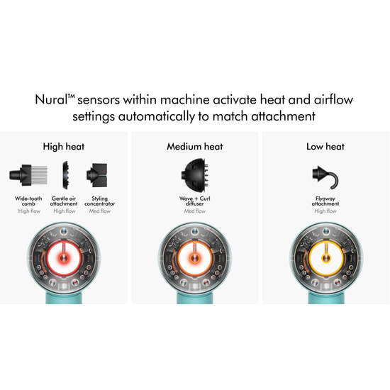 Dyson SuperSonic Nural h&aacute;rbl&aacute;sari