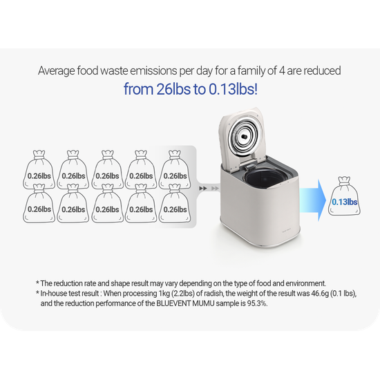 BlueVent MUMU moltuger&eth;art&aelig;ki 