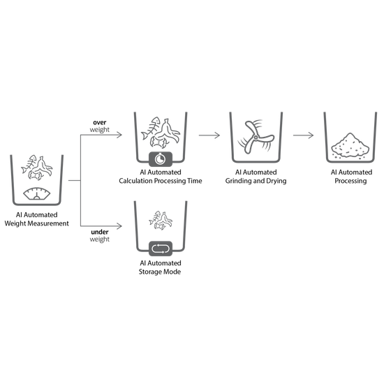 BlueVent MUMU moltuger&eth;art&aelig;ki 