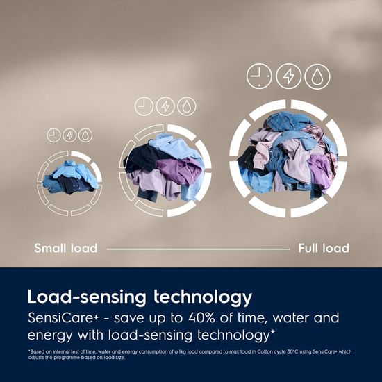 Electrolux SteamCare 700 &thorn;vottav&eacute;l